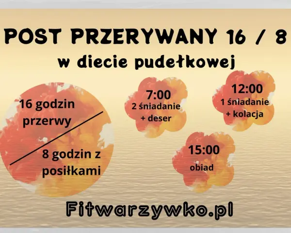 Post przerywany 16/8 w diecie pudełkowej: 16h przerwy, 8h na posiłki (śniadanie, obiad, kolacja). Fitwarzywko.pl.