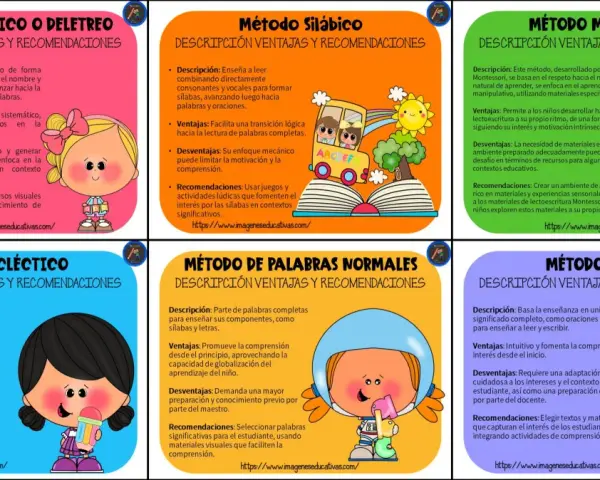 Ilustración de un cuaderno de lectoescritura con métodos de enseñanza, como el silábico y el alfabético, para niños.