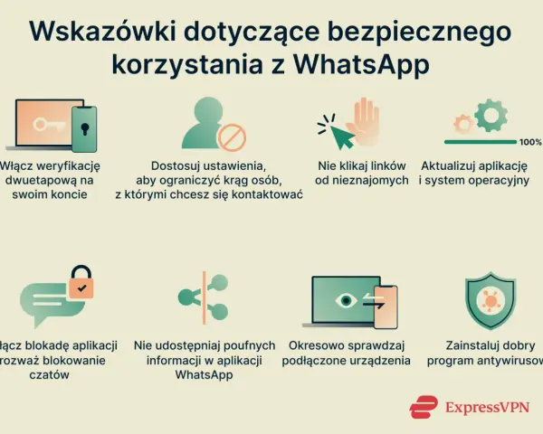 Wskazówki dotyczące bezpiecznego korzystania z WhatsApp: weryfikacja dwuetapowa, dostosowanie ustawień, nieklikanie linków od nieznajomych, aktualizacje, blokada aplikacji, brak udostępniania poufnych danych, sprawdzanie urządzeń, program antywirusowy....