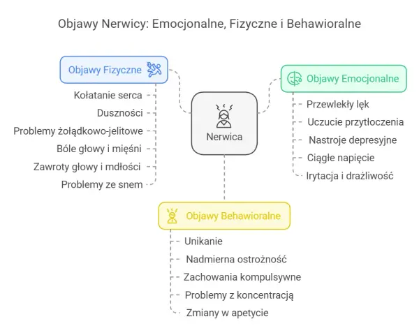 Pierwsze objawy nerwicy: jak je rozpoznać i kiedy szukać pomocy