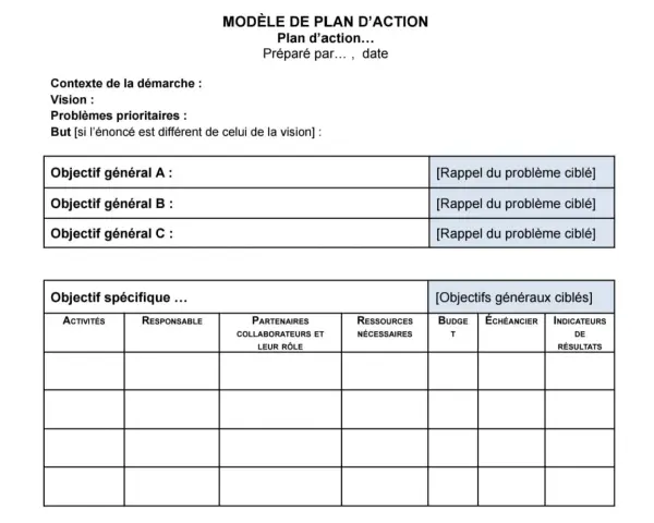 Modèle de plan d'action avec sections pour le contexte, la vision, les objectifs généraux et spécifiques, les activités, les responsables, les partenaires, les ressources, le budget, l'échéancier et les indicateurs de résultats. C'est mon plan d'action.