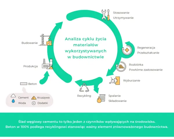 Emisja CO2: Co to jest? Jak wpływa na Polskę i Twój ślad węglowy?