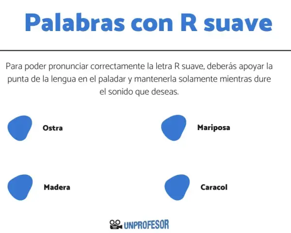 Ejemplos de palabras con R suave: ostra, mariposa, madera, caracol. Aprende a pronunciar la R suave.