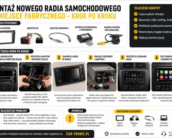 Schemat podłączenia radia samochodowego Pioneer: ramka, adaptery ISO, antenowy, interfejs sterowania z kierownicy. Montaż krok po kroku.