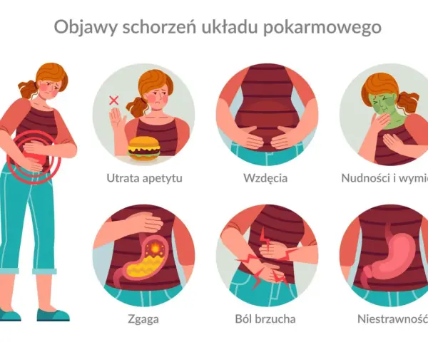 Ilustracja pokazuje objawy chorób układu pokarmowego, w tym bóle brzucha, nudności, wzdęcia i niestrawność, które mogą być związane z gastroparezą.