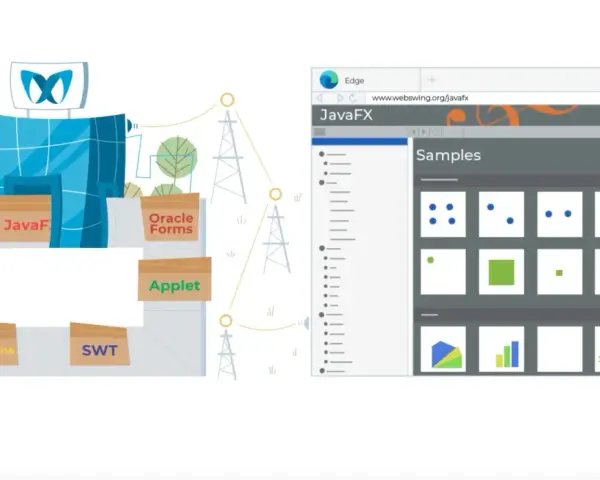 Ein Gebäude mit verschiedenen Java-UI-Frameworks wie Swing, Applet, Netbeans, SWT, Oracle Forms und JavaFX. Daneben ein Browserfenster mit JavaFX-Samples.
