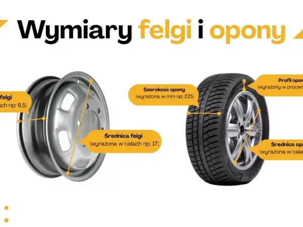 Opony 17 cali: Jak dobrać idealne do felg? Poradnik