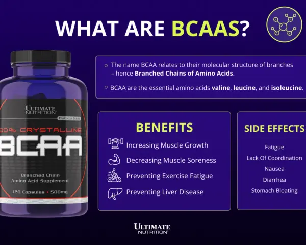 BCAA-burk med text om fördelar och biverkningar. Vissa kan uppleva att BCAA är farligt, med symptom som trötthet och illamående.