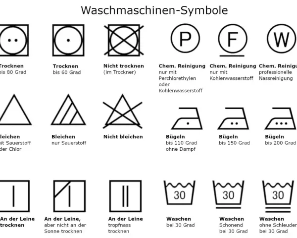 Übersicht der Waschmaschinen-Symbole: Trocknen, Bleichen, chemische Reinigung, Bügeln und Waschen bei verschiedenen Temperaturen und Programmen.