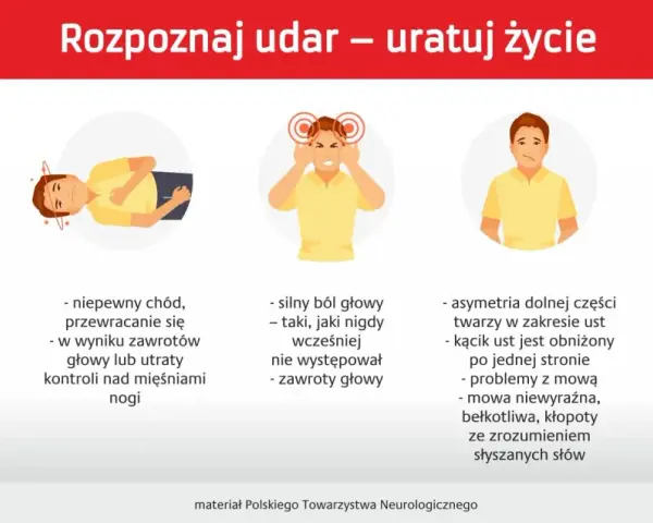 Objawy udaru mózgu: osłabienie kończyn, zaburzenia mowy, bóle głowy, problemy z widzeniem. Rozpoznaj udar, by ratować życie.