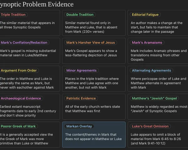 Patristic evidence suggests Matthew was written first, offering clues about who wrote the book of Matthew.