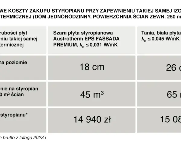 Styropian grafitowy czy biały? Wybierz idealne ocieplenie elewacji!