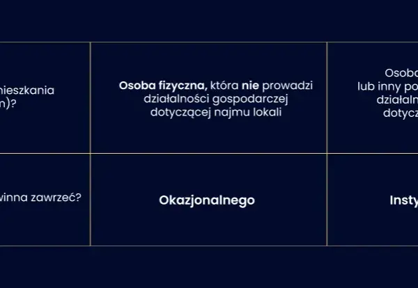 Czynsz najmu – co to jest i jak uniknąć niekorzystnych warunków?