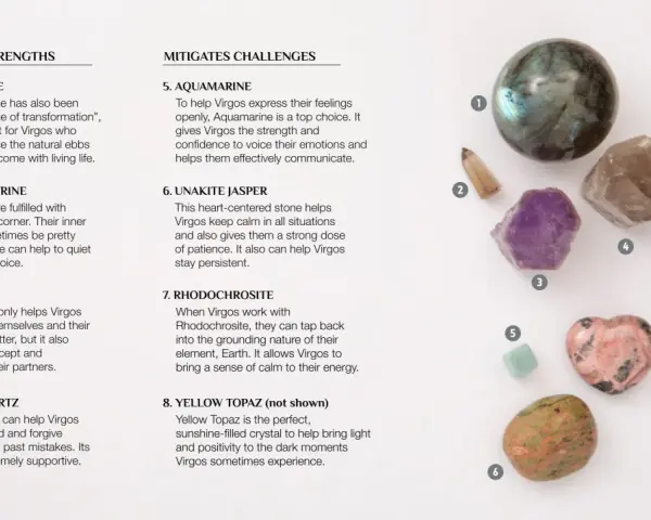 Kamień transformacji, labradoryt, wspiera znaki zodiaku Panny w życiowych zmianach.