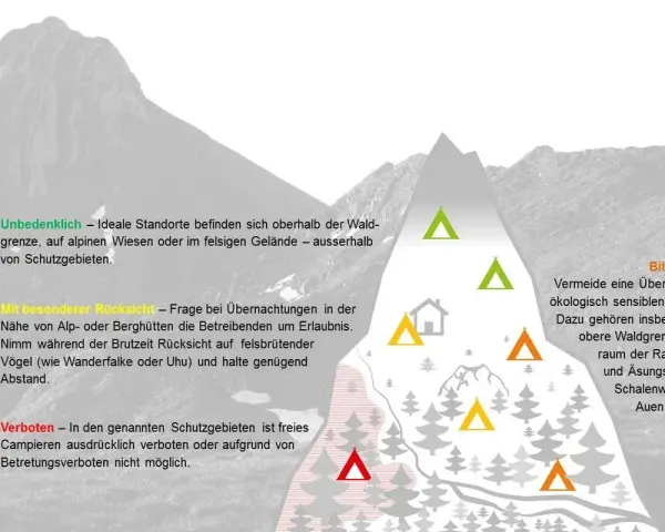 Infos für **Wildcampen Schweiz**: Ideale Standorte oberhalb Waldgrenze, aber Rücksicht auf Natur & Schutzgebiete.