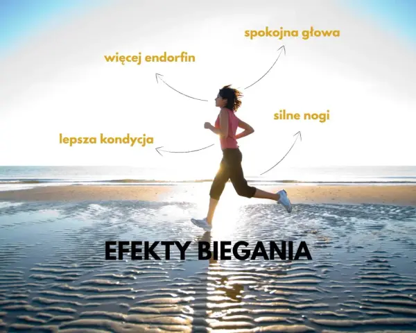 Kobieta biegnie po plaży, czerpiąc korzyści: więcej endorfin, spokojna głowa, silne nogi, lepsza kondycja. To efekty biegania.