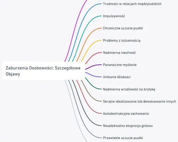 Rozpad osobowości: objawy, przyczyny i jak szukać pomocy