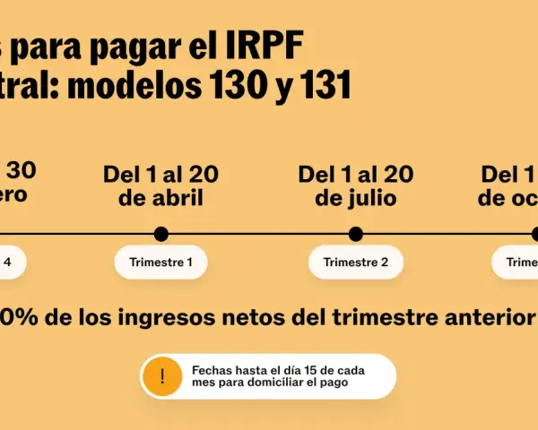 Calendario de pagos del IRPF trimestral, modelos 130 y 131. El fraccionamiento IRPF se paga en abril, julio, octubre y enero.