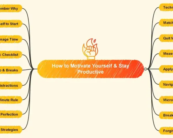Mind map on how to increase motivation and stay productive, covering strategies like setting goals, managing time, and overcoming distractions.