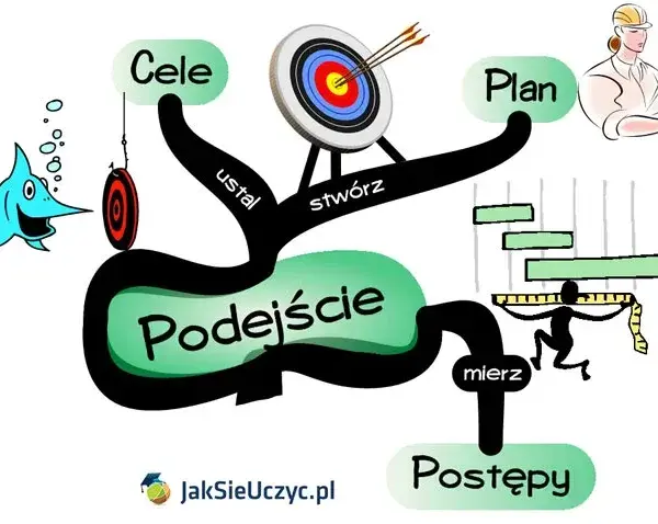 Efektywne nauczanie zdalne: Klucz do sukcesu w e-edukacji