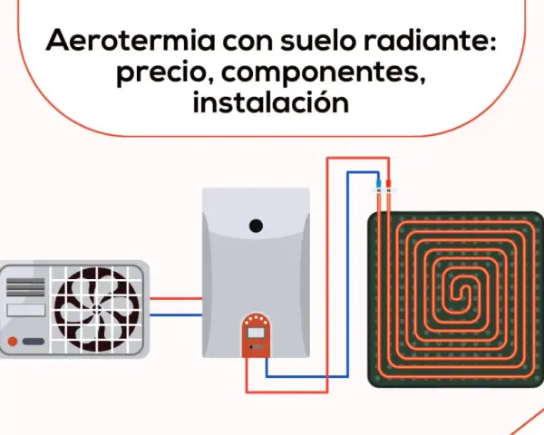 Diagrama de aerotermia con suelo radiante: unidad exterior, caldera y panel de calefacción por suelo.