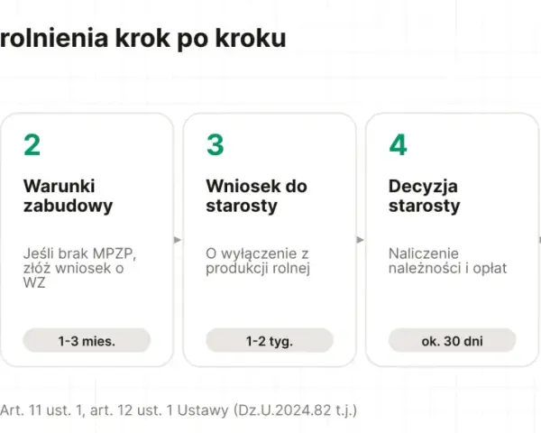 Procedura odrolnienia działki krok po kroku: sprawdź MPZP, warunki zabudowy, wniosek do starosty, decyzja starosty, zapłata należności.