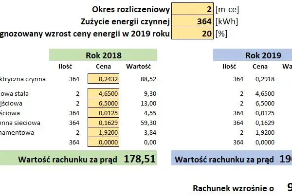 Ile zapłacę za prąd? Oblicz rachunek i poznaj sekrety oszczędności