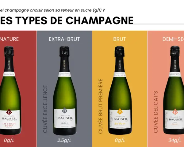 Quatre bouteilles de champagne Bausser, de gauche à droite : Nature (0g/L), Extra-Brut (2.5g/L), Brut (8g/L) et Demi-Sec (34g/L). Le champagne zero dosage est le Nature.