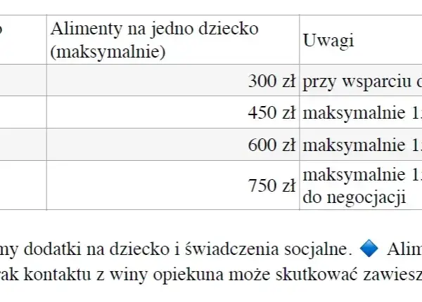Ile wynoszą alimenty na dziecko? Sprawdź, co wpływa na wysokość