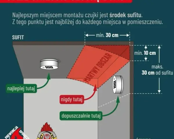 Czujnik gazu ziemnego: Montaż krok po kroku. Zadbaj o bezpieczeństwo!