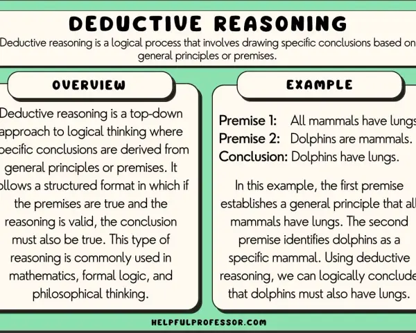 Ilustración sobre razonamiento deductivo, con una sección de "Overview" y otra de "Example" que muestra un texto argumentativo deductivo sobre mamíferos y delfines.