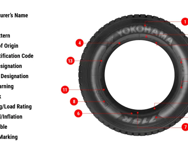 Opona Yokohama z oznaczeniami: rozmiar, bieżnik, kraj pochodzenia, kod identyfikacyjny, DOT. Poznaj datę produkcji opony i inne parametry.