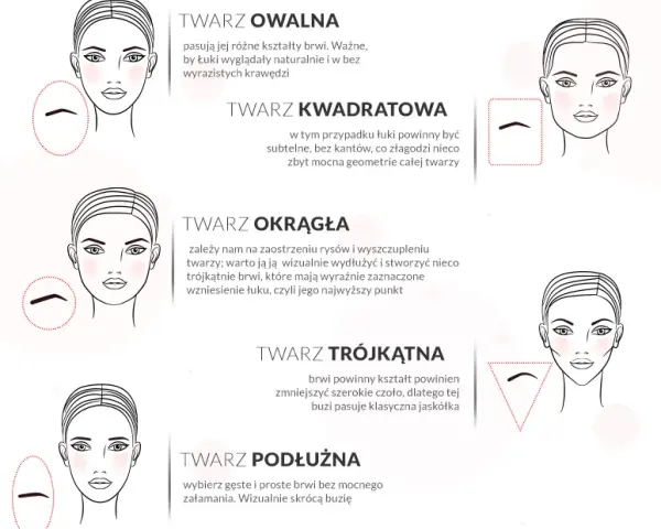 Korektor do brwi: Jak uzyskać perfekcyjny kształt krok po kroku?