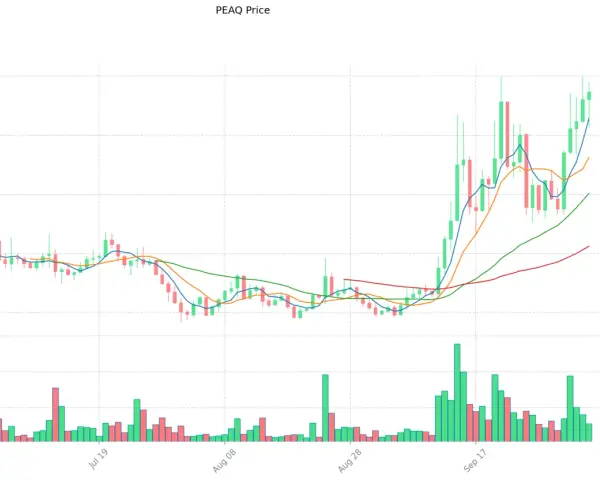 PEAQ: Elektronika MediaMarkt czy platforma blockchain? Sprawdź!