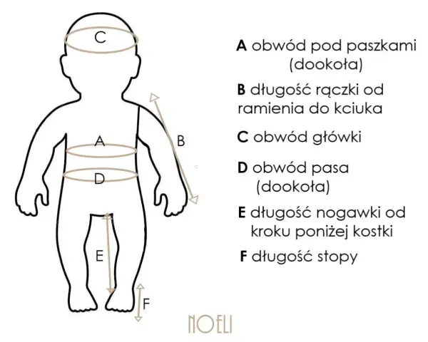 Tabela rozmiarów dla dziecka, rozmiar 68 jaki wiek. Wskazuje obwody: pod paszkami (A), główki (C), pasa (D), długość ręczki (B), nogawki (E) i stopy (F).
