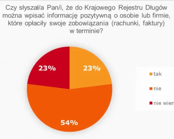 Kredyt bez KRD w banku? Poznaj prawdę i bezpieczne alternatywy!