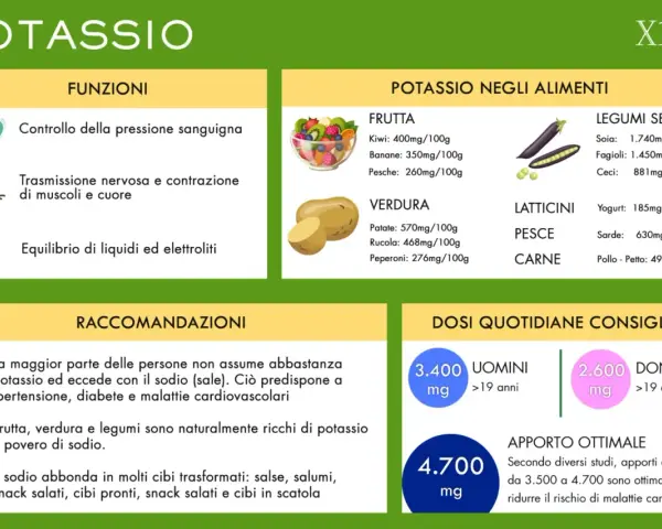 Potassio: controllo pressione, nervi, muscoli. Frutta, verdura, legumi aiutano a come integrare il potassio. Dosi consigliate per uomini e donne.