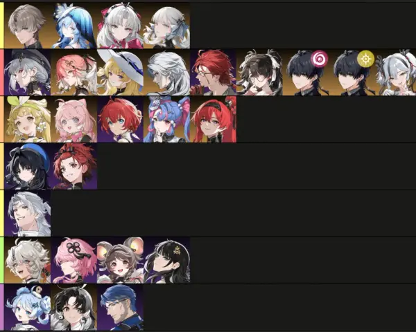 Lista de niveles de Wuthering Waves: personajes SS, S, A+, A, A-, B y Z.