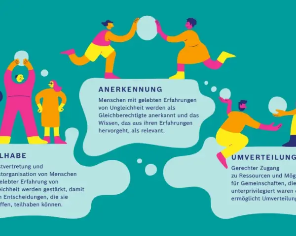 Die Bedeutung von Bildung für die Gesellschaft: Einfluss auf Gleichheit und Entwicklung