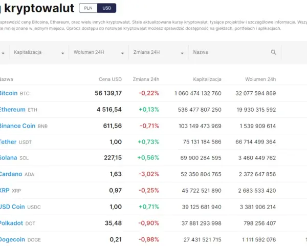 Ranking kryptowalut: aktualne dane i najważniejsze trendy rynku