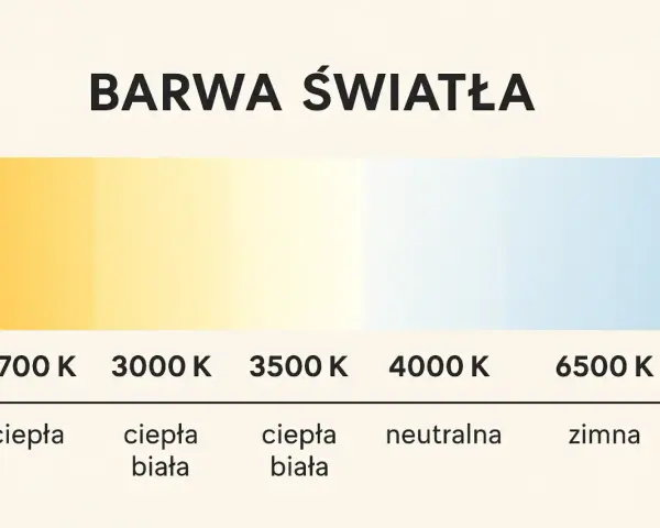 Barwa światła w warsztacie: Jak wybrać dla precyzji i komfortu?
