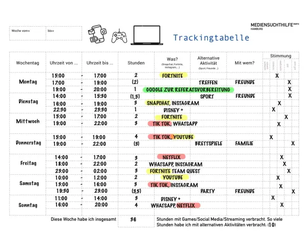 Eine **medienzeit kinder tabelle** zeigt, wie viel Zeit Kinder mit Spielen, Social Media und Streaming verbringen.