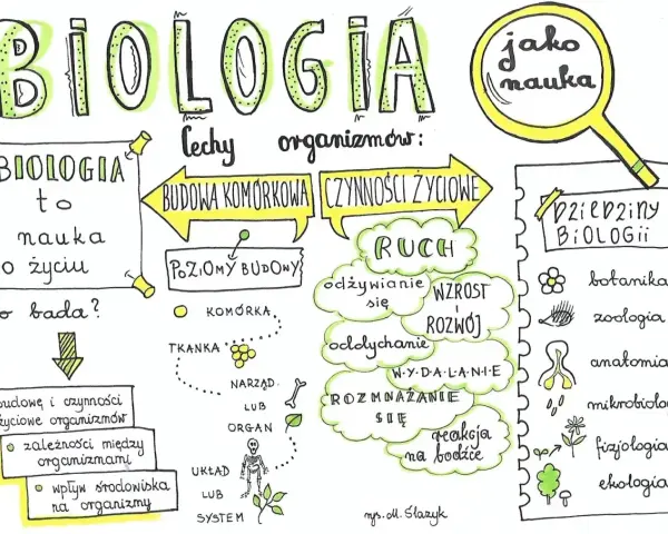 Czy biologia to nauka ścisła? Odkryj złożoność tej dziedziny