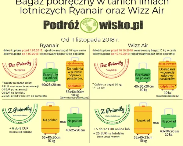 Bagaż Ryanair na lotnisku: Ile kosztuje i jak uniknąć przepłacania?