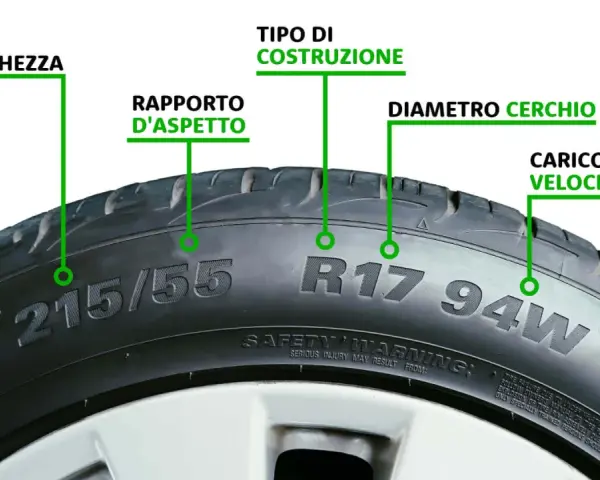 Dettagli sulle misure pneumatici: larghezza, rapporto d'aspetto, tipo di costruzione, diametro cerchio, carico e velocità.