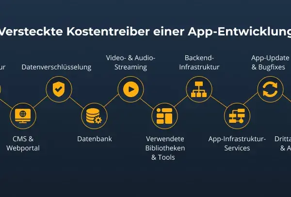 App programmieren lassen: Kosten, Prozess & Partnerwahl Ihr Leitfaden