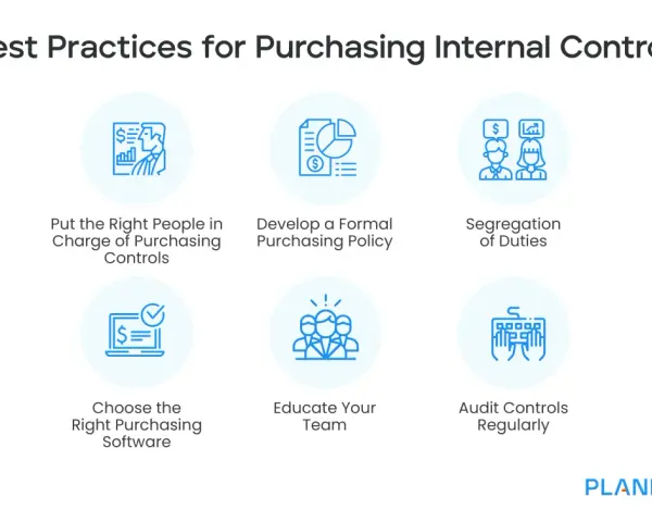 Best practices for purchasing internal controls: right people, formal policy, segregation of duties, software, team education, and regular audits to optimize the procurement cycle.