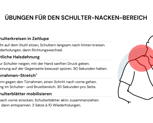 Übungen für den Schulter-Nacken-Bereich: Physiotherapeut zeigt, was bei Nackenschmerzen hilft. Übungen wie Schulterkreisen, Halsdehnung & Türrahmen-Stretch.