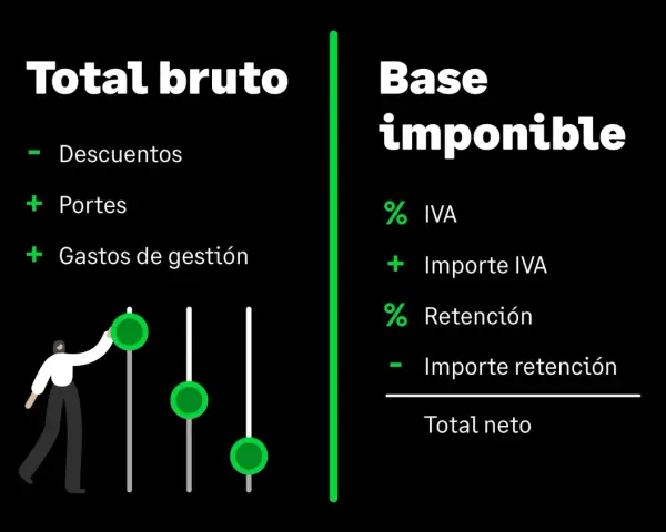 Diagrama que explica cómo calcular la base imponible, mostrando el total bruto con descuentos, portes y gastos, y la base imponible con IVA y retención.