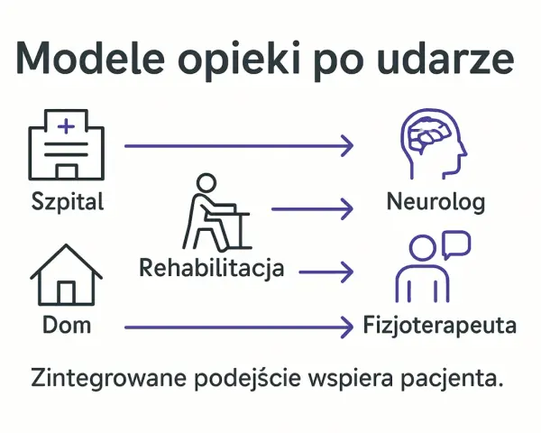 Rehabilitacja po udarze na NFZ: Limity, terminy i jak je wykorzystać?